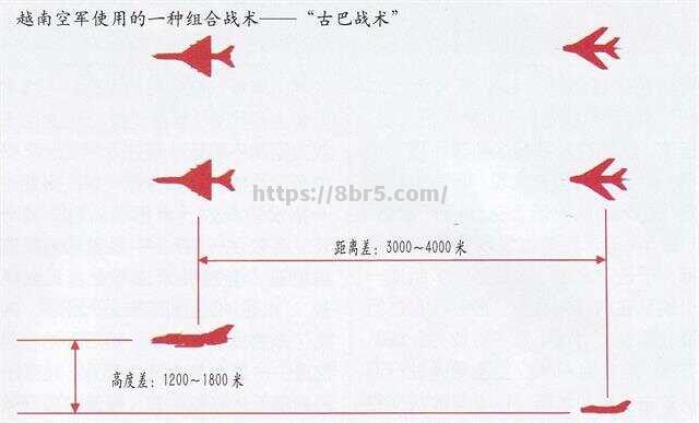 快速推进战术运用，给对手制造混乱与不确定性