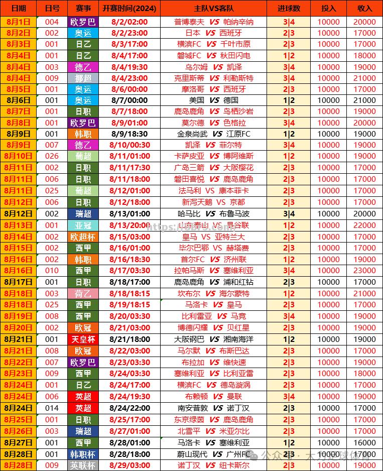 实现开门纪录，比蒂斯取得关键赢球