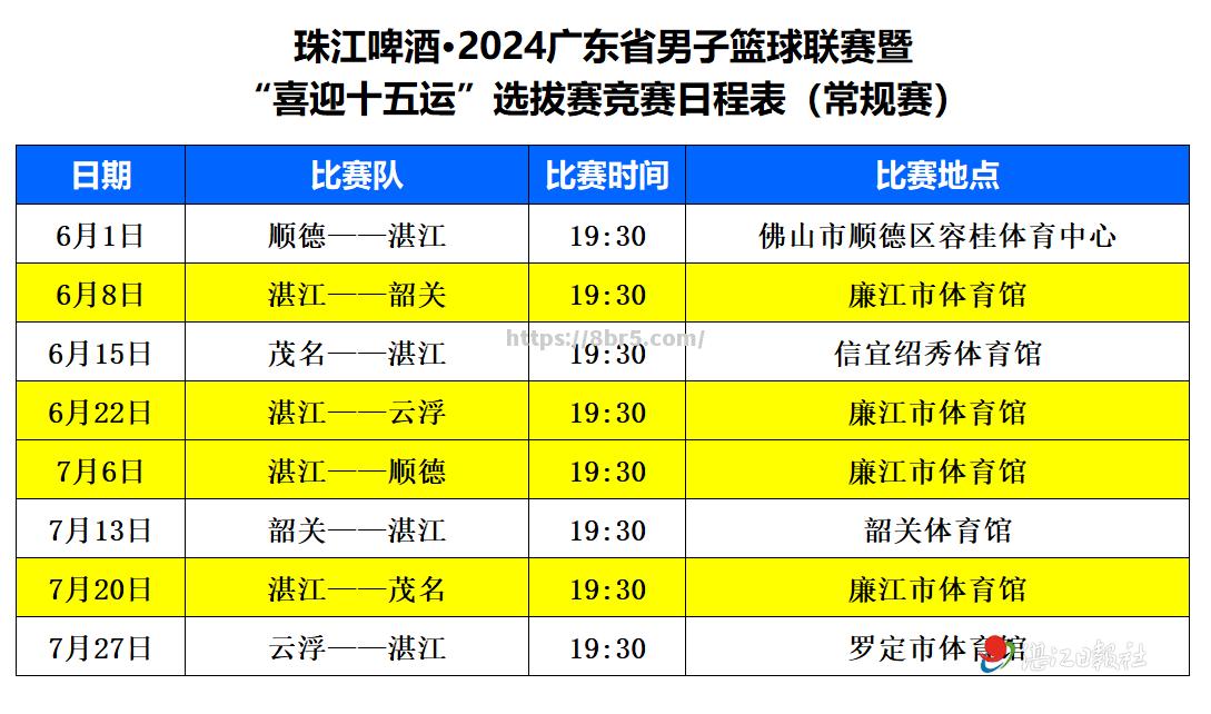 广东集结阵型全副主力，欲尽力遏制对手疯狂进攻