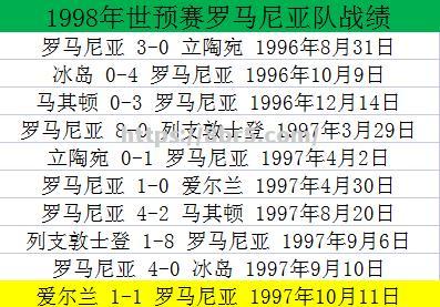 开云体育-罗马尼亚队锋芒毕露，战胜北马其顿队晋级