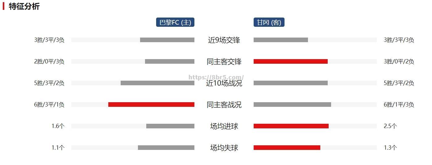 开云体育-甘冈突破巴黎门将，成功逼平强劲对手