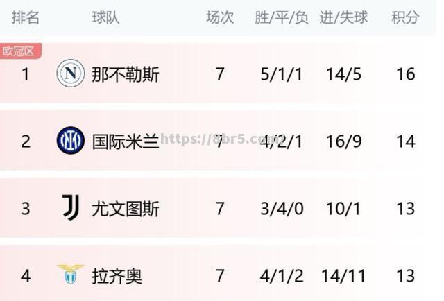 开云体育-都灵战罢，那不勒斯晋级到欧战区
